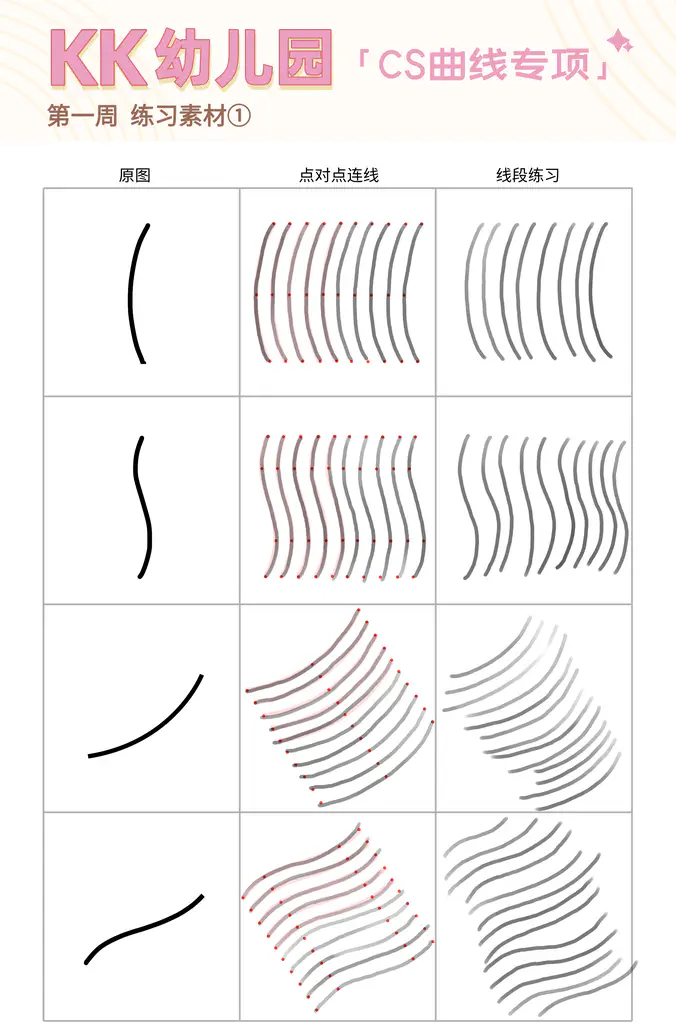 2022-12-16: Initially experience CS curves. (I for straight line, which has trained in straight line exercises.)