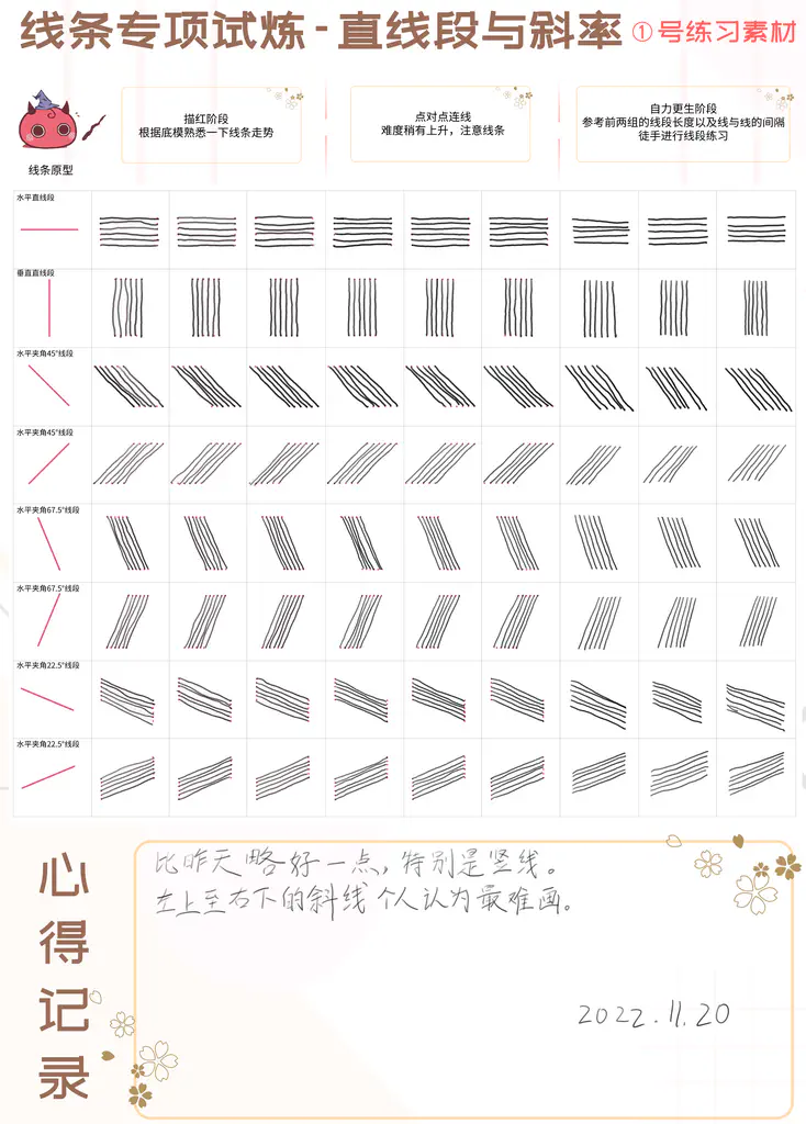 2022-11-20 (Day2, Ex1): A little bit better than yesterday, especially the vertical line. Lines from top left to bottom right are the hardest.