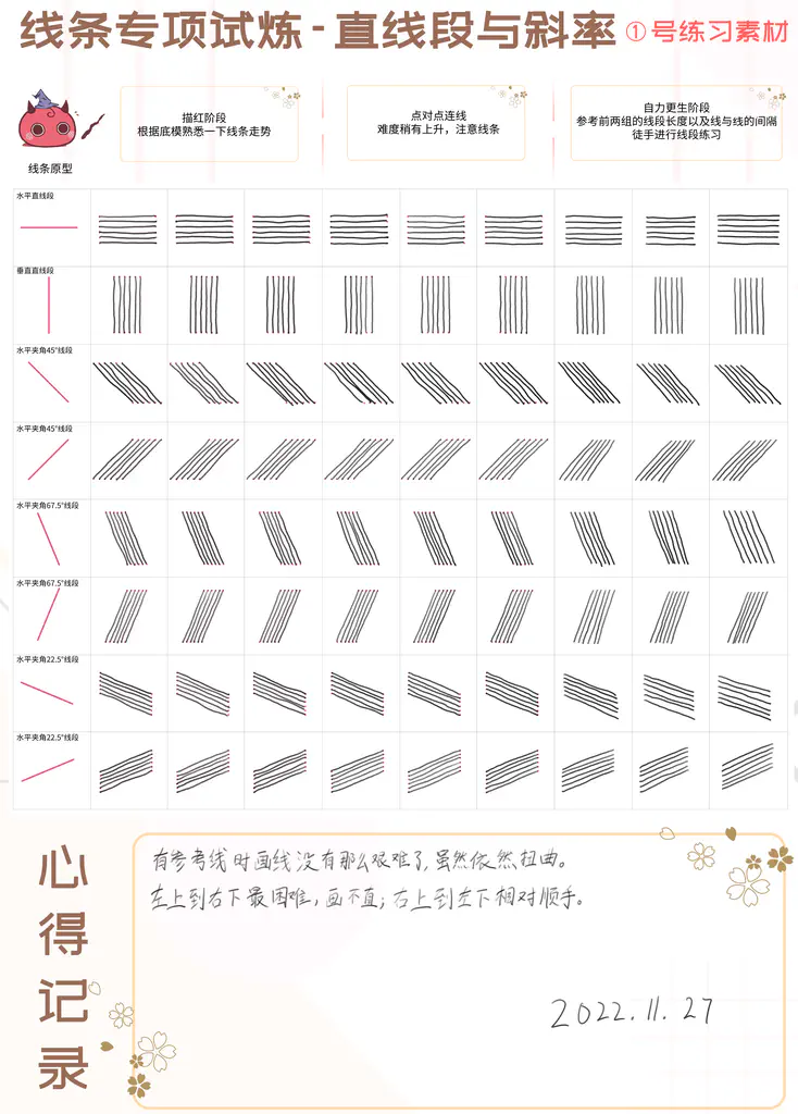 2022-11-27 (Day7, Ex1): Lines from top left to bottom right are the hardest, while those from top right to bottom left are relatively easier.