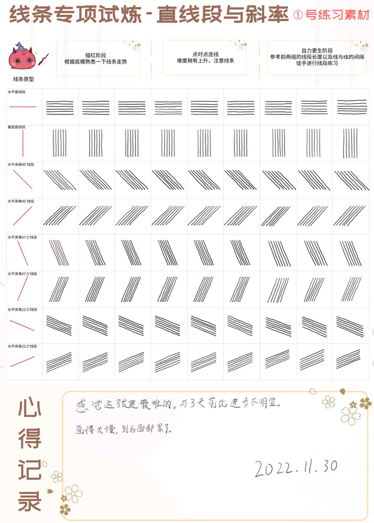 2022-11-30 (Day10, Ex1): This exercise must be the hardest among the three. Progress is inapparent. Drew too slowly and too tensely. My arm is even exhausted when it came to the end.