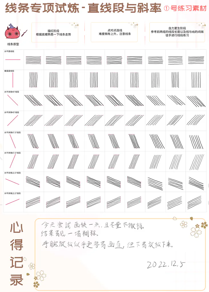 2022-12-05 (Day13, 素材1): 今天尝试画快一点，且尽量不撤销。结果易见，一塌糊涂；手腕放松似乎更容易画直，但不容易放松下来。